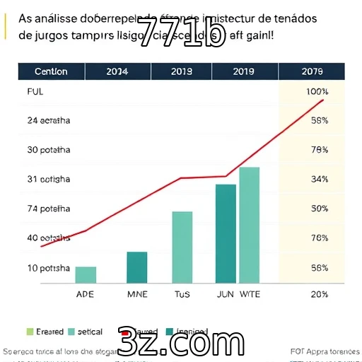 Análise do desempenho financeiro de provedores de jogos